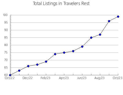 Airbnb & Vrbo Analytics, listings per month in n.a111, 17