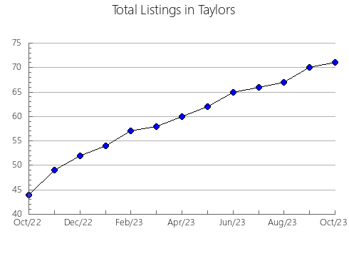 Airbnb & Vrbo Analytics, listings per month in n.a312, 16