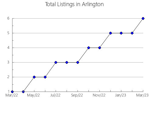 Airbnb & Vrbo Analytics, listings per month in Nabón, 1