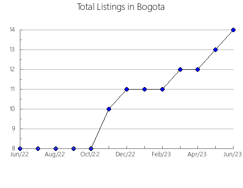 Airbnb & Vrbo Analytics, listings per month in Nantong, 15