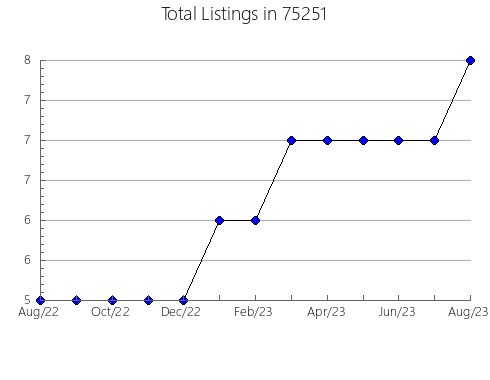 Airbnb & Vrbo Analytics, listings per month in Nashwauk, MN