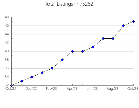 Airbnb & Vrbo Analytics, listings per month in Naytahwaush, MN