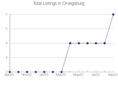 Airbnb & Vrbo Analytics, listings per month in Nekouzskiy rayon, 81