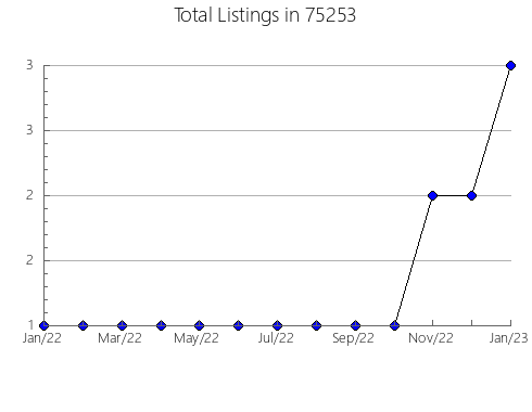 Airbnb & Vrbo Analytics, listings per month in Nerstrand, MN