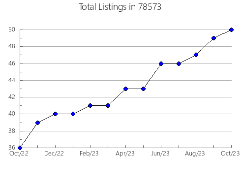 Airbnb & Vrbo Analytics, listings per month in New Brunswick, NJ