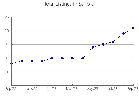 Airbnb & Vrbo Analytics, listings per month in New Castle, VA