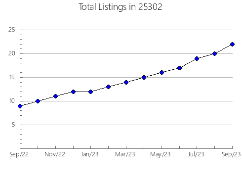 Airbnb & Vrbo Analytics, listings per month in New Kensington, PA