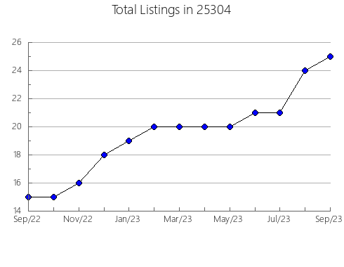 Airbnb & Vrbo Analytics, listings per month in New Milford, PA