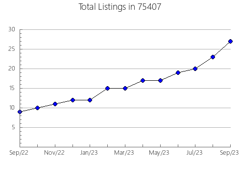 Airbnb & Vrbo Analytics, listings per month in New Prague, MN