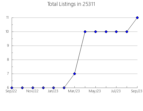 Airbnb & Vrbo Analytics, listings per month in New Ringgold, PA