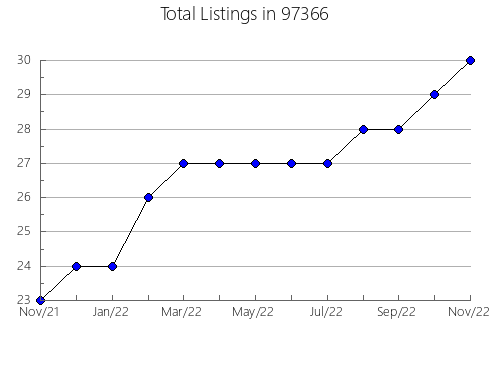 Airbnb & Vrbo Analytics, listings per month in New Smyrna Beach, FL