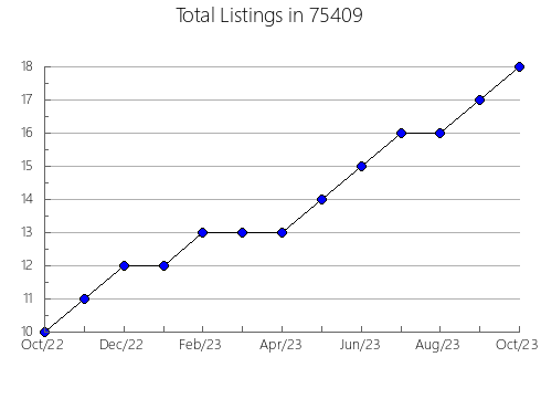 Airbnb & Vrbo Analytics, listings per month in New Ulm, MN