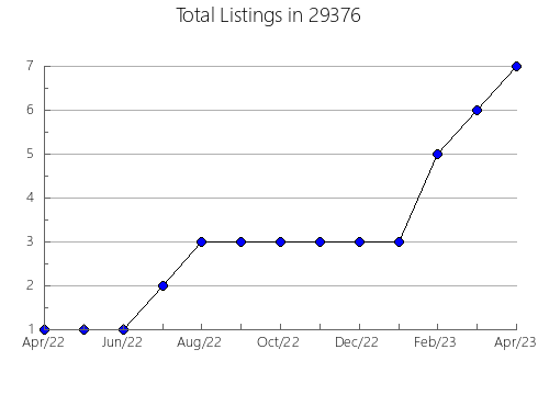 Airbnb & Vrbo Analytics, listings per month in Newport, KY