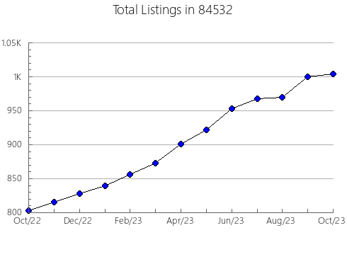 Airbnb & Vrbo Analytics, listings per month in Niverville, NY