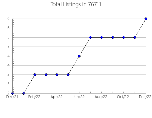 Airbnb & Vrbo Analytics, listings per month in Nixa, MO