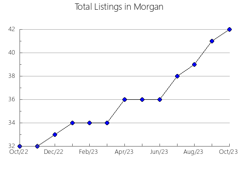 Airbnb & Vrbo Analytics, listings per month in Noble, OK