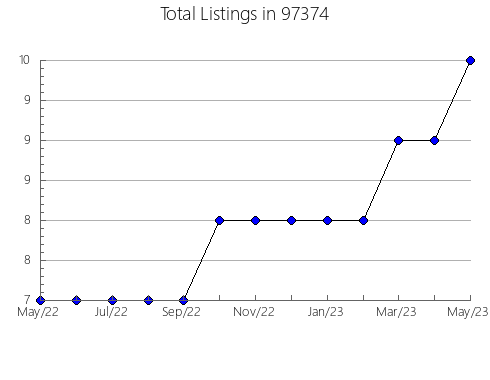 Airbnb & Vrbo Analytics, listings per month in North Miami Beach, FL