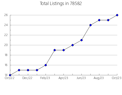 Airbnb & Vrbo Analytics, listings per month in Northfield, NJ