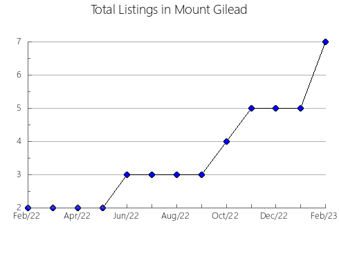 Airbnb & Vrbo Analytics, listings per month in Nova Friburgo, 19