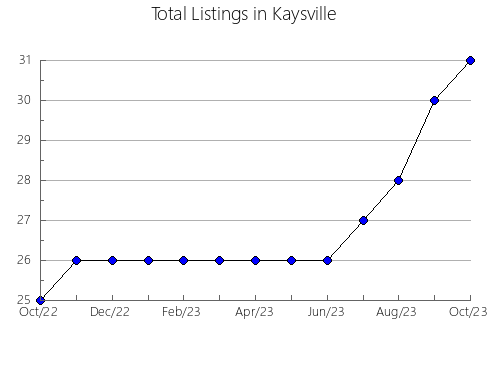 Airbnb & Vrbo Analytics, listings per month in Novigrad, 6