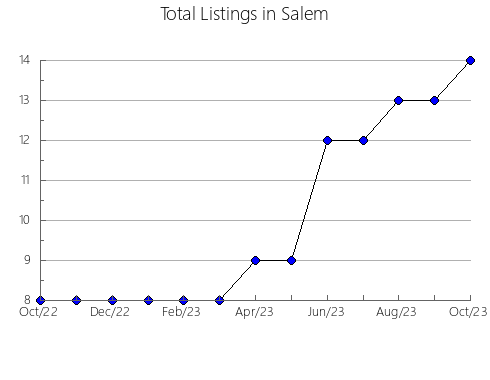 Airbnb & Vrbo Analytics, listings per month in Novo Hamburgo, 21