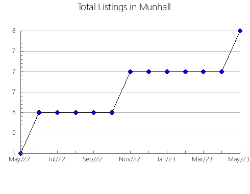 Airbnb & Vrbo Analytics, listings per month in Novomalyklinskiy rayon, 75