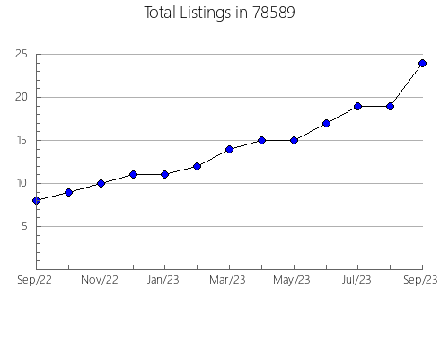 Airbnb & Vrbo Analytics, listings per month in Nutley, NJ