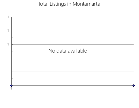 Airbnb & Vrbo Analytics, listings per month in Nuwara Eliya