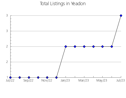 Airbnb & Vrbo Analytics, listings per month in Nässjö, 8