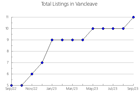 Airbnb & Vrbo Analytics, listings per month in OAXACA