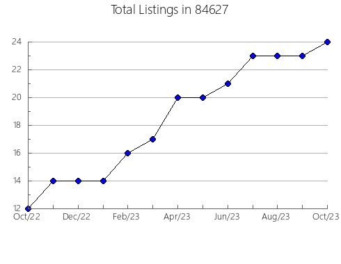 Airbnb & Vrbo Analytics, listings per month in Oceanside, NY