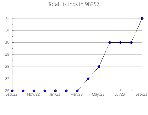 Airbnb & Vrbo Analytics, listings per month in Okmulgee, OK