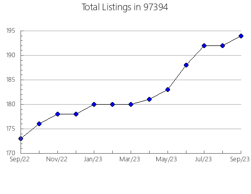 Airbnb & Vrbo Analytics, listings per month in Orange Park, FL