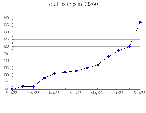 Airbnb & Vrbo Analytics, listings per month in Owasso, OK