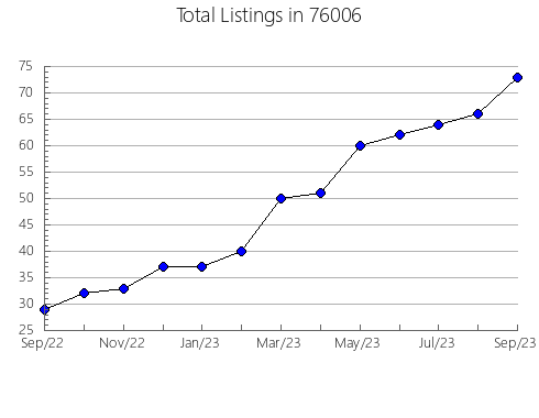 Airbnb & Vrbo Analytics, listings per month in Oxford, MS