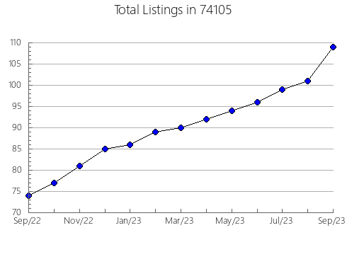 Airbnb & Vrbo Analytics, listings per month in Pagosa Springs, CO