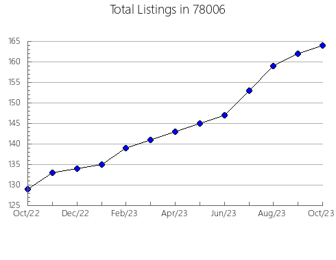 Airbnb & Vrbo Analytics, listings per month in Pahrump, NV