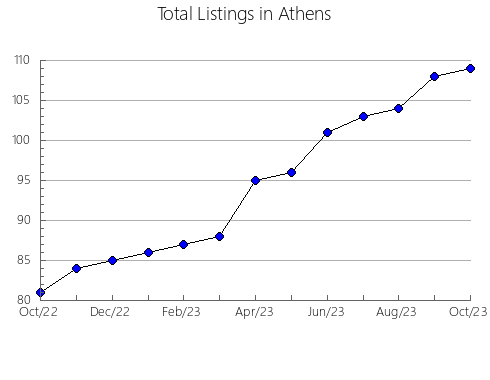 Airbnb & Vrbo Analytics, listings per month in Paineiras, 13