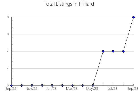 Airbnb & Vrbo Analytics, listings per month in Palmas, 16