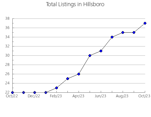 Airbnb & Vrbo Analytics, listings per month in Palotina, 16