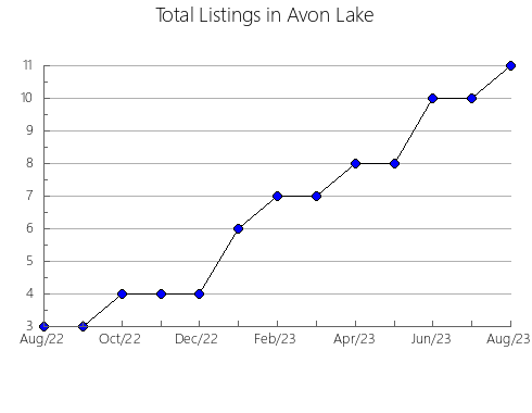 Airbnb & Vrbo Analytics, listings per month in Paraguaçu, 13