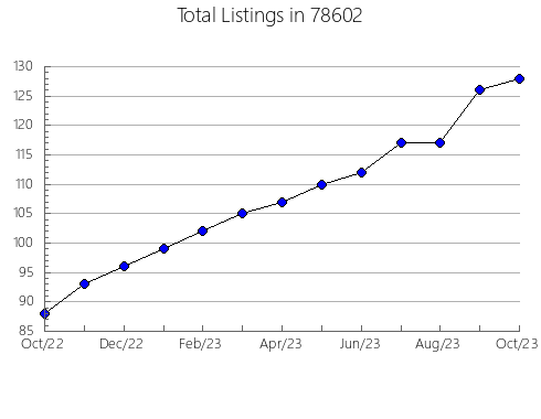 Airbnb & Vrbo Analytics, listings per month in Paramus, NJ