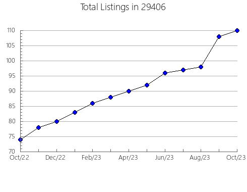 Airbnb & Vrbo Analytics, listings per month in Paris, KY