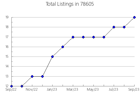 Airbnb & Vrbo Analytics, listings per month in Park Ridge, NJ