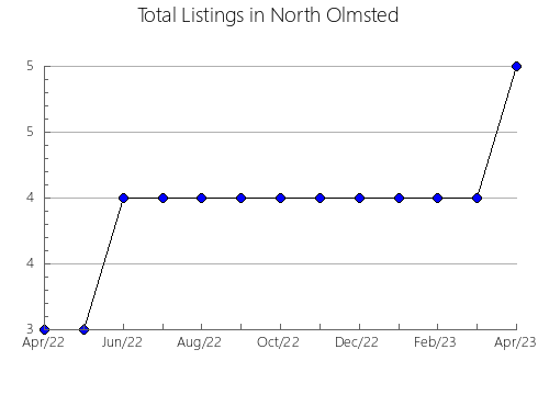 Airbnb & Vrbo Analytics, listings per month in Parnamirim, 20