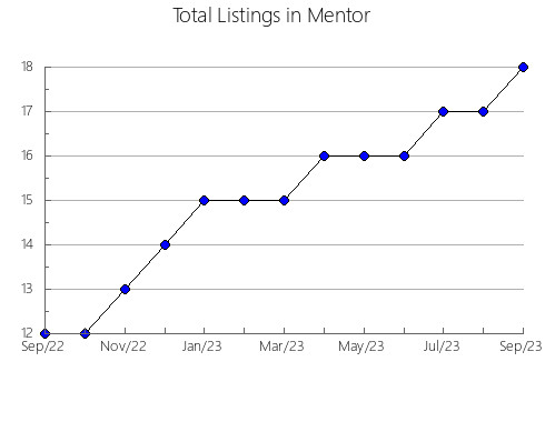 Airbnb & Vrbo Analytics, listings per month in Parnaíba, 18