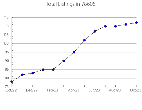 Airbnb & Vrbo Analytics, listings per month in Passaic, NJ