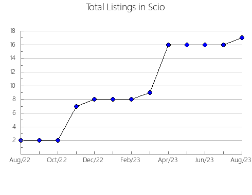 Airbnb & Vrbo Analytics, listings per month in Passo Fundo, 21