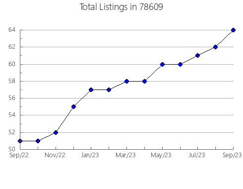 Airbnb & Vrbo Analytics, listings per month in Peapack and Gladstone, NJ