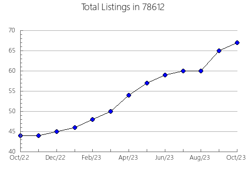 Airbnb & Vrbo Analytics, listings per month in Pennsville, NJ